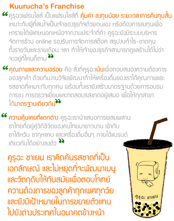 Kuuru cha-คูรุฉะ ชาเยน : ชา, franchise, แฟรนไชส์