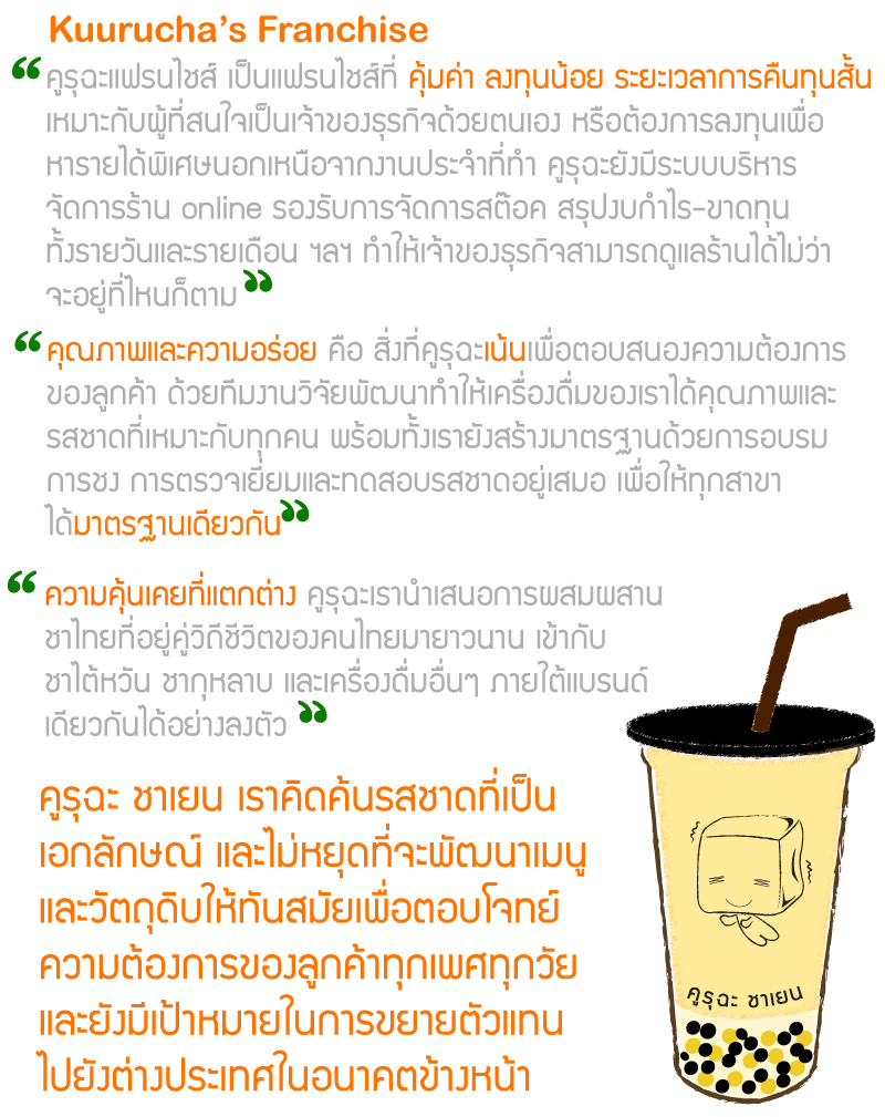 Kuuru cha-คูรุฉะ ชาเยน : ชา, franchise, แฟรนไชส์